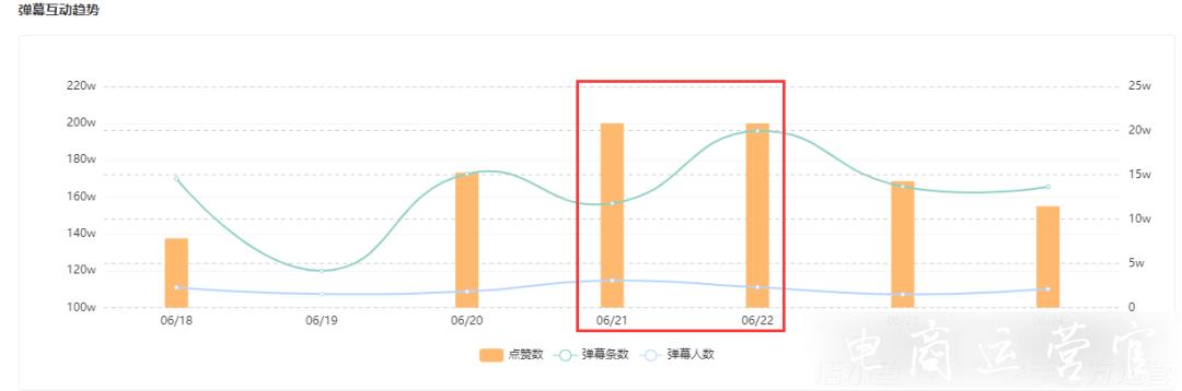 「快手直播達(dá)人榜」連續(xù)30天登頂-她背后的引流秘密是什么